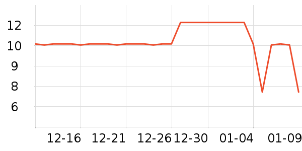 ������������ʷ�۸�