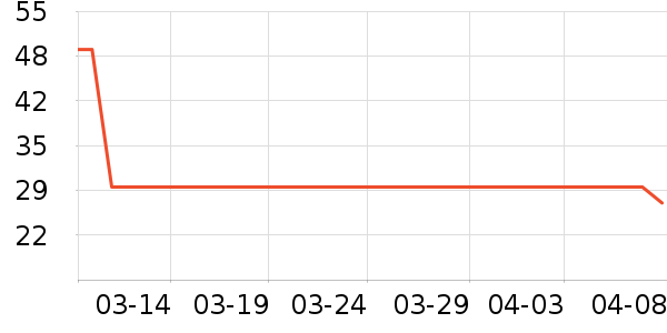 ���˽�������ʷ�۸�