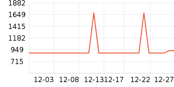 ������������ʷ�۸�