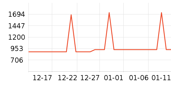 ������������ʷ�۸�