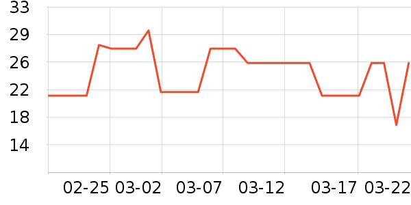 ���������Ʒ��ʷ�۸�