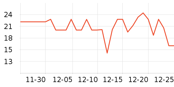 ���������Ʒ��ʷ�۸�