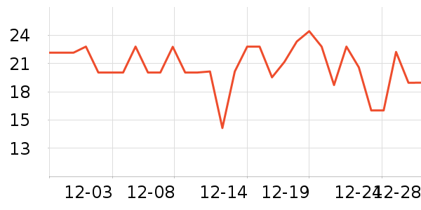 ���������Ʒ��ʷ�۸�