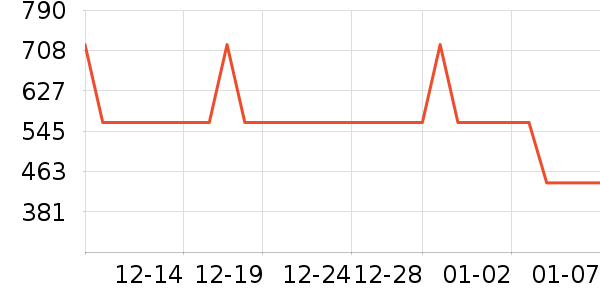 ÷��ɯŮʿ��Ь��ʷ�۸�