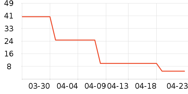 ���/������ʷ�۸�