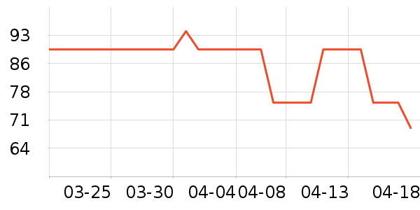 ������ͷ������ʳ��ʷ�۸�