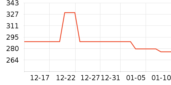 ��Ϊ����������ʷ�۸�