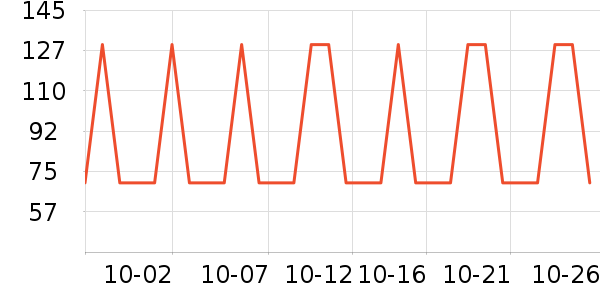 �Ź�������ʷ�۸�