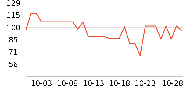 ���ֱ�����ʷ�۸�