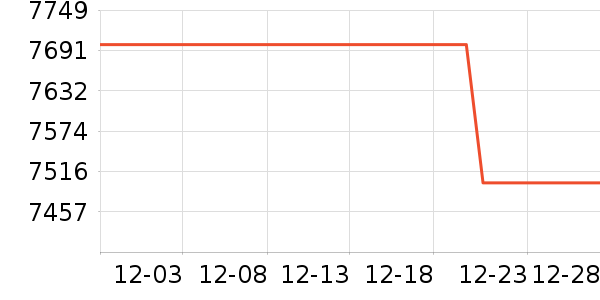 ��˶�ʼǱ�������ʷ�۸�