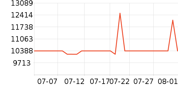 �����ֱ���ʷ�۸�