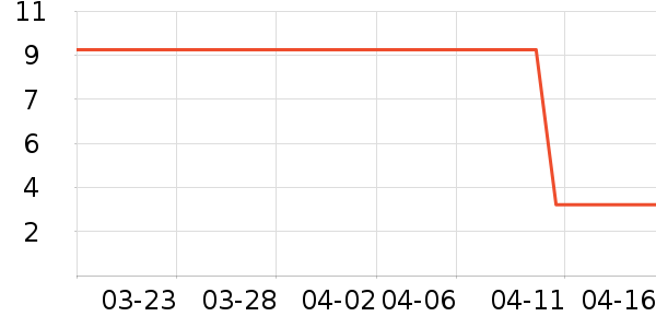 ������ʷ�۸�