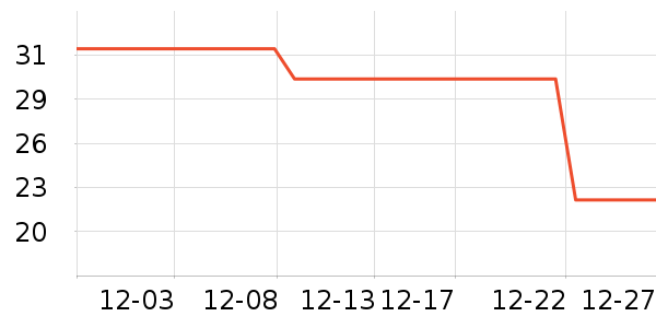 ֲ����ֽ��ʷ�۸�