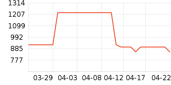 ��ص���ʷ�۸�