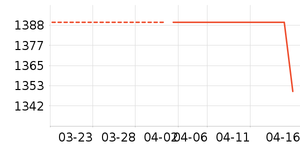 Kailas����Ь����ʷ�۸�