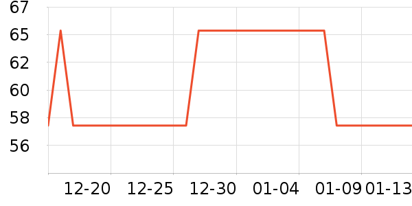 T����ʷ�۸�