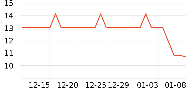 ���Ϻ�ŵ����������е��ʷ�۸�