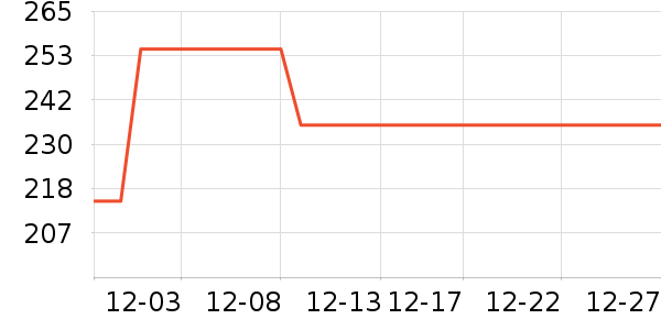 ���ǹ�̬Ӳ����ʷ�۸�