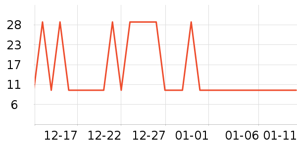 Sweetrip��ˢͷ��ʷ�۸�
