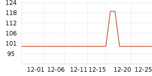 �ɶ������������������ʷ�۸�