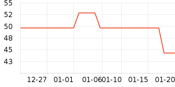 �ʶ��滭������ʷ�۸�