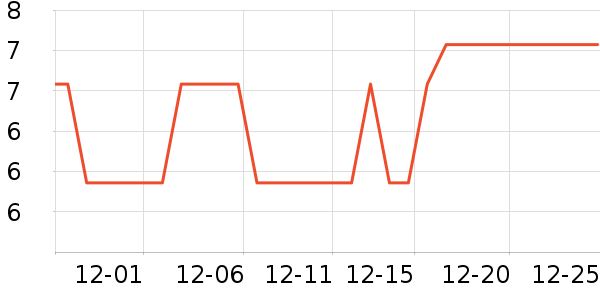 ��ױ����ʷ�۸�
