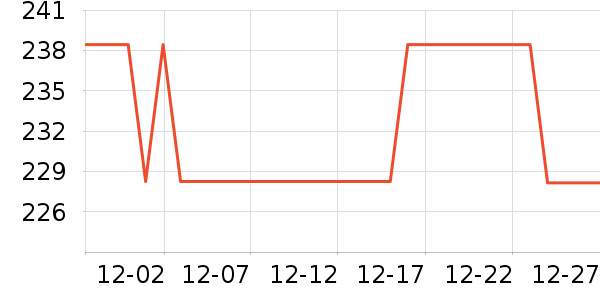 iLeddog��ԡ������ʷ�۸�