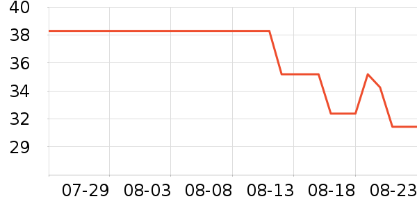 ��������/�̲�/������ʷ�۸�