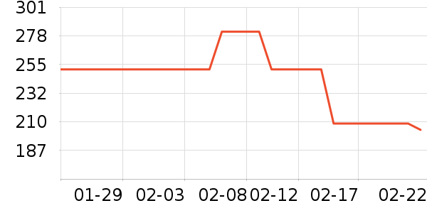 ����ģ����ʷ�۸�