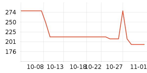 ����ԪӤ����������ʷ�۸�