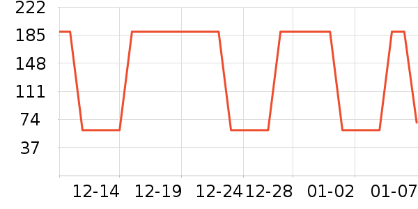 �Ͻ�õ�尢����ʷ�۸�