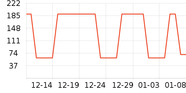 �Ͻ�õ�尢����ʷ�۸�