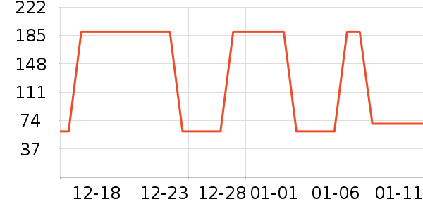 �Ͻ�õ�尢����ʷ�۸�