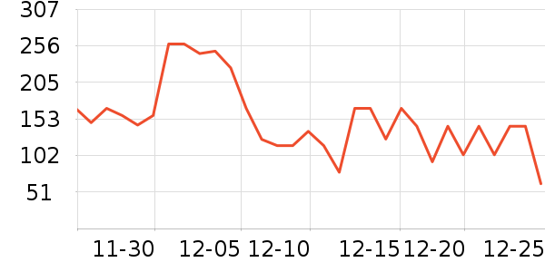 ������ҵ��������ʷ�۸�