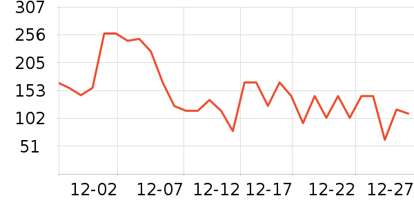 ������ҵ��������ʷ�۸�