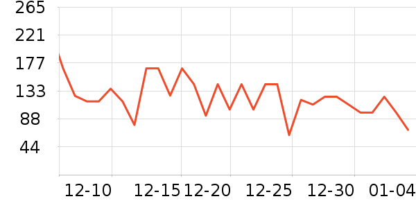 ������ҵ��������ʷ�۸�