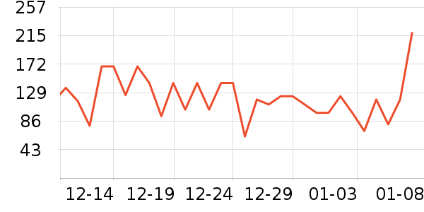 ������ҵ��������ʷ�۸�