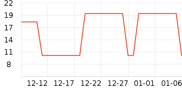 ��������ʷ�۸�