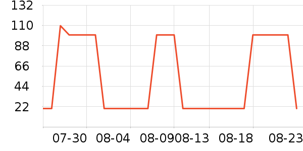 �ǿ�����������Ʒ��ʷ�۸�