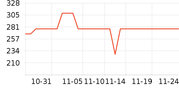 ���ɵ綯������ʷ�۸�