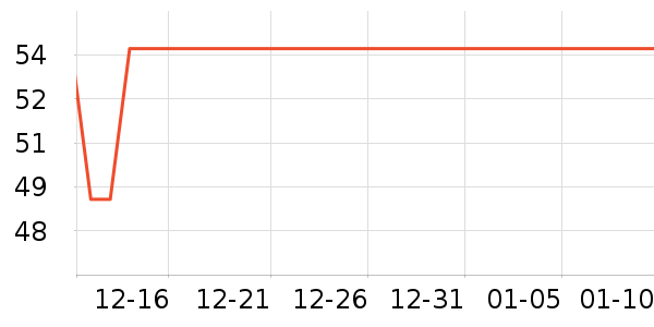 ŷʫ����������ʷ�۸�