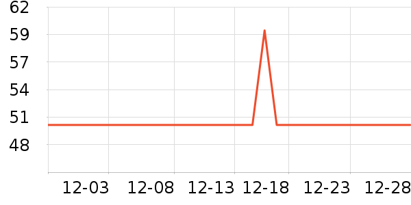 �ÿ���������ʷ�۸�