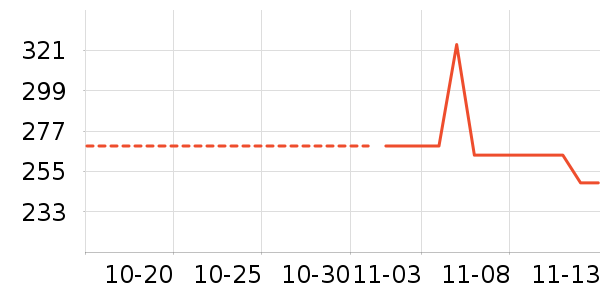 ���ٷ���ʷ�۸�