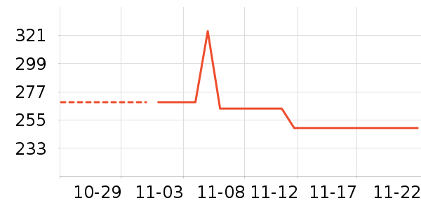 ���ٷ���ʷ�۸�