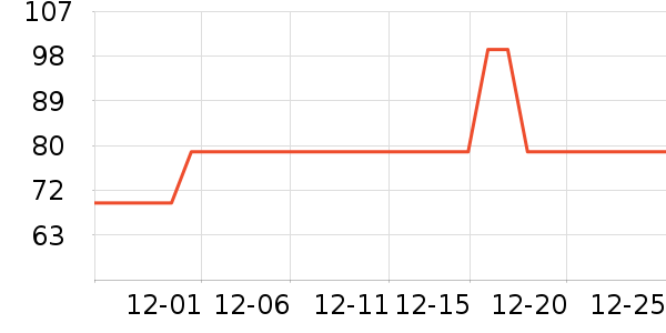 �ɶ������������������ʷ�۸�