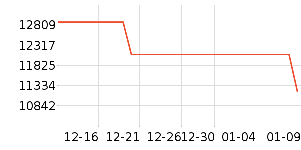 ����ʼǱ�������ʷ�۸�