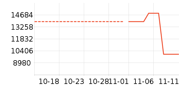 ��������ʷ�۸�