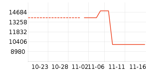 ��������ʷ�۸�