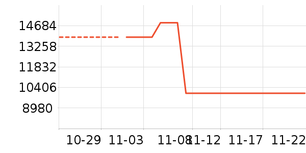 ��������ʷ�۸�