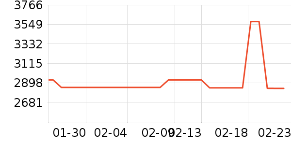 ���y�۴���ʷ�۸�